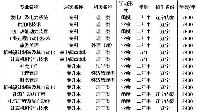 沈阳工程学院2020年招生专业表.png