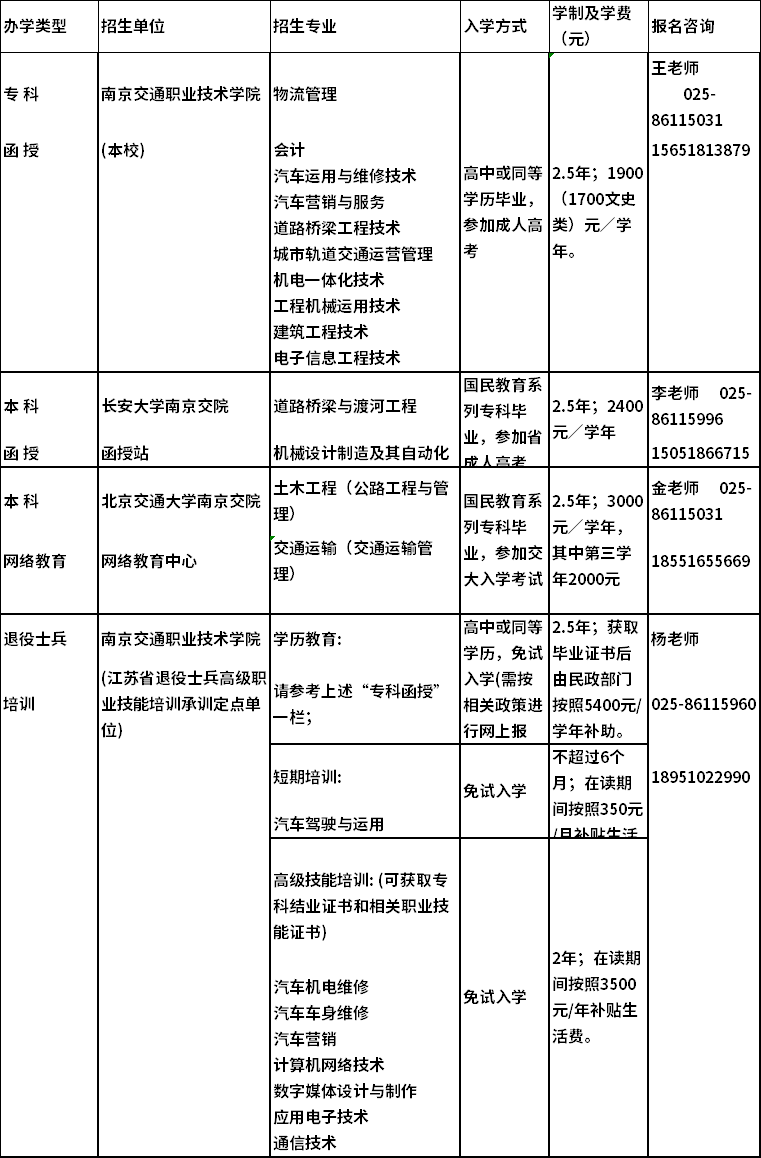 南京交通职业技术学院2020年继续教育招生专业一览表.png