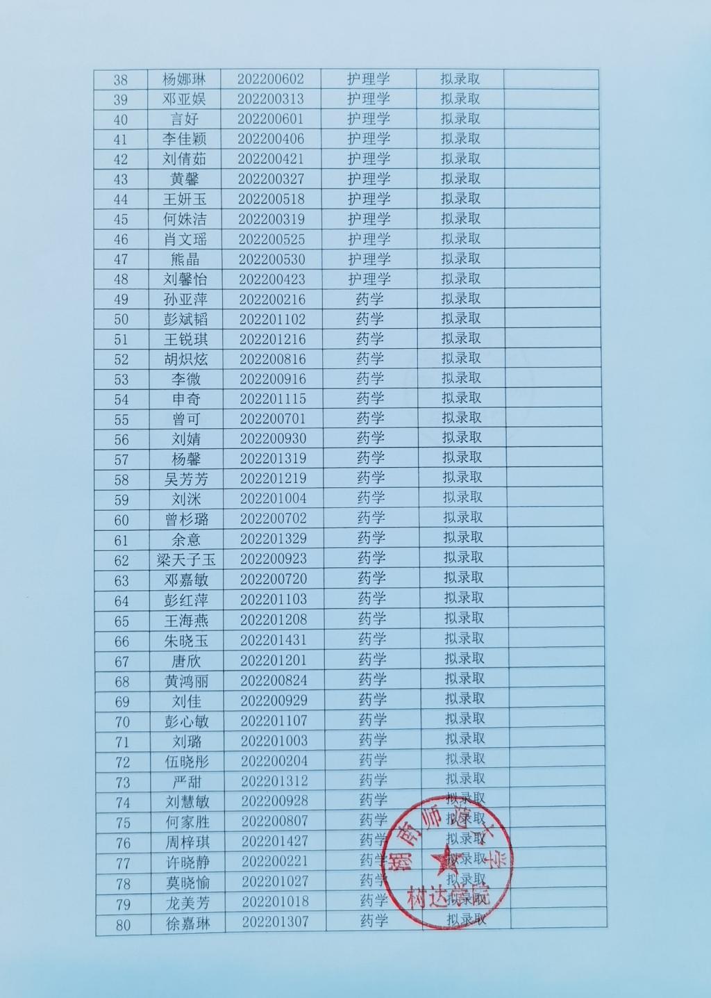 湖南师范大学树达学院2022年专生本拟录取名单公示