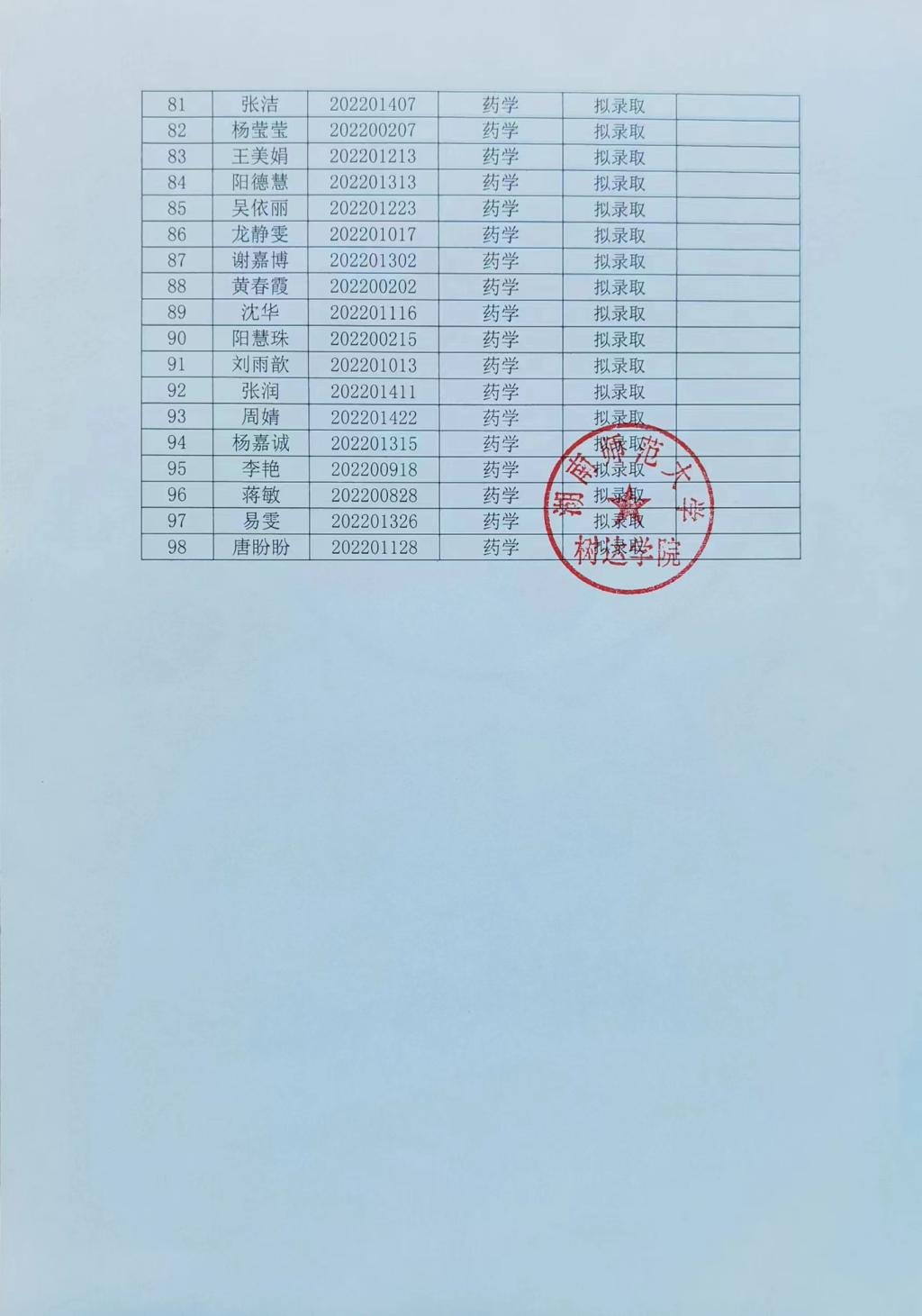 湖南师范大学树达学院2022年专生本拟录取名单公示