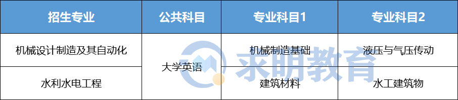 2022年湖南农业大学东方科技学院专升本考试科目
