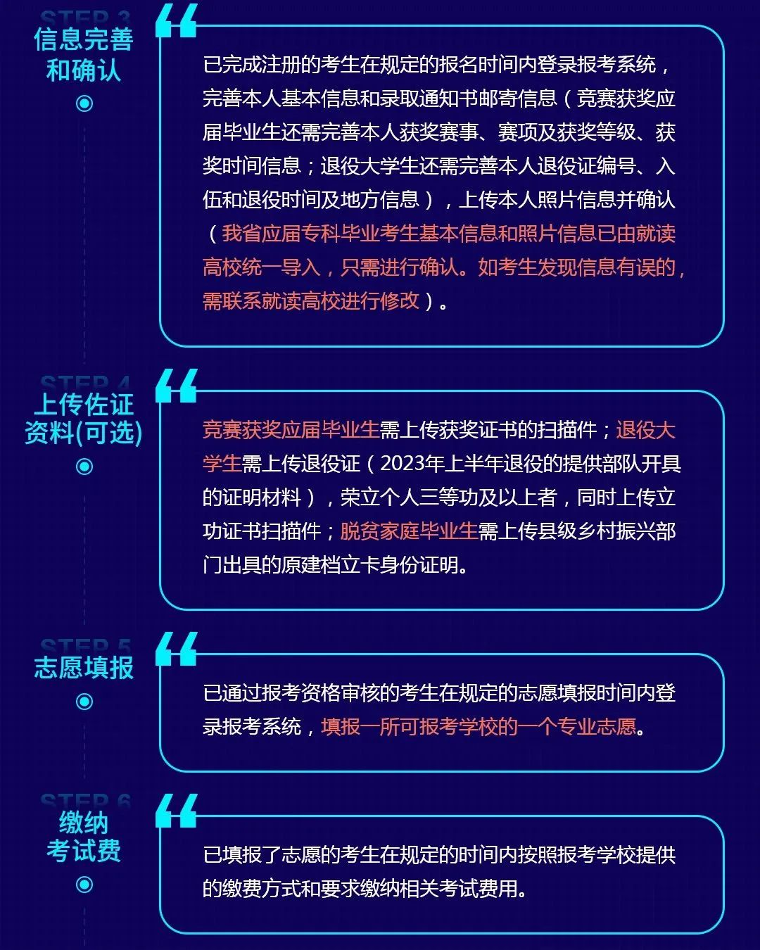 2023年湖南省普通高等学校“专升本”考试报考系统操作指南